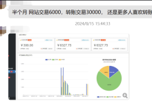 启盈社软件用户收益反馈(每月更新)