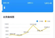 卖各种低价会员,影视会员卡券充值渠道(软件用户免费送高级代理)